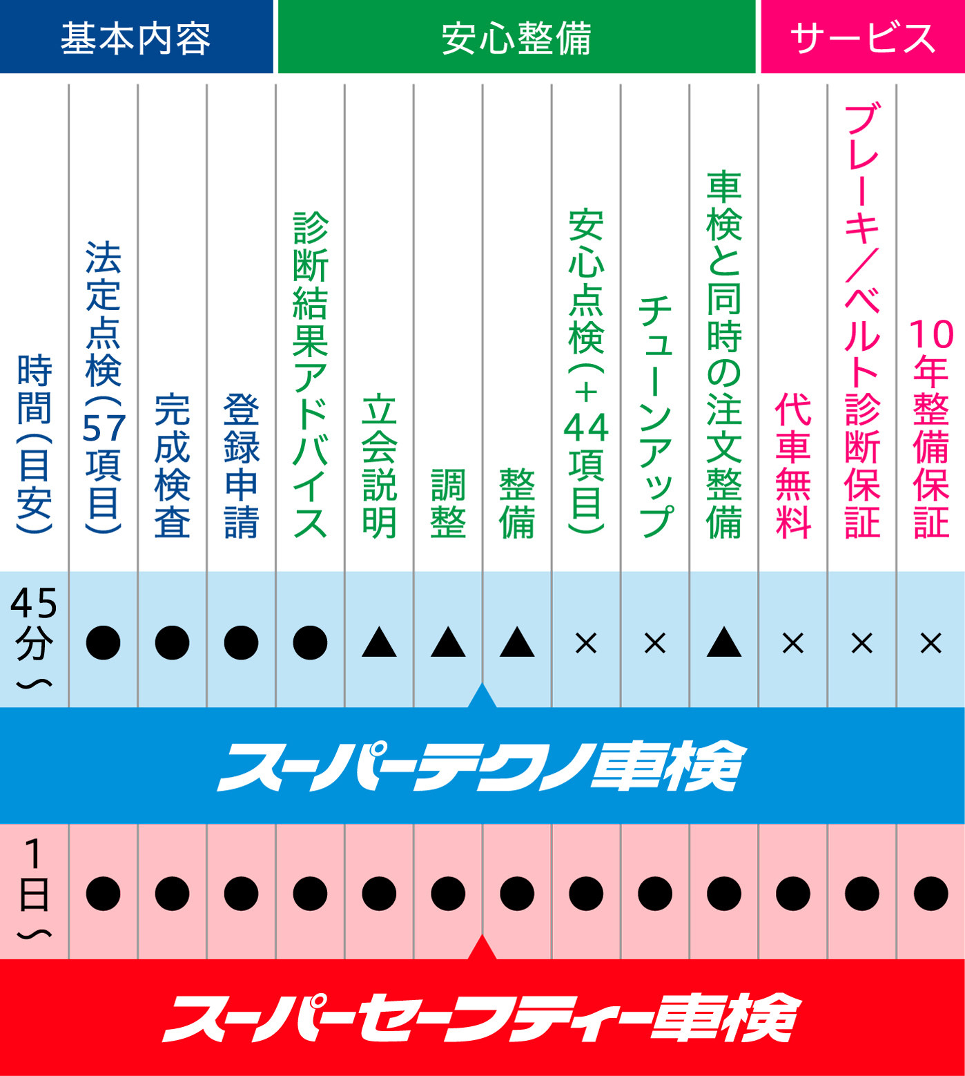 車検メニュー 料金 車検のコバック オフィシャルサイト