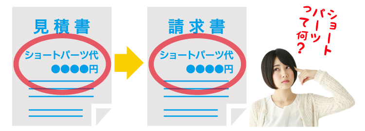 ショートパーツってなに?