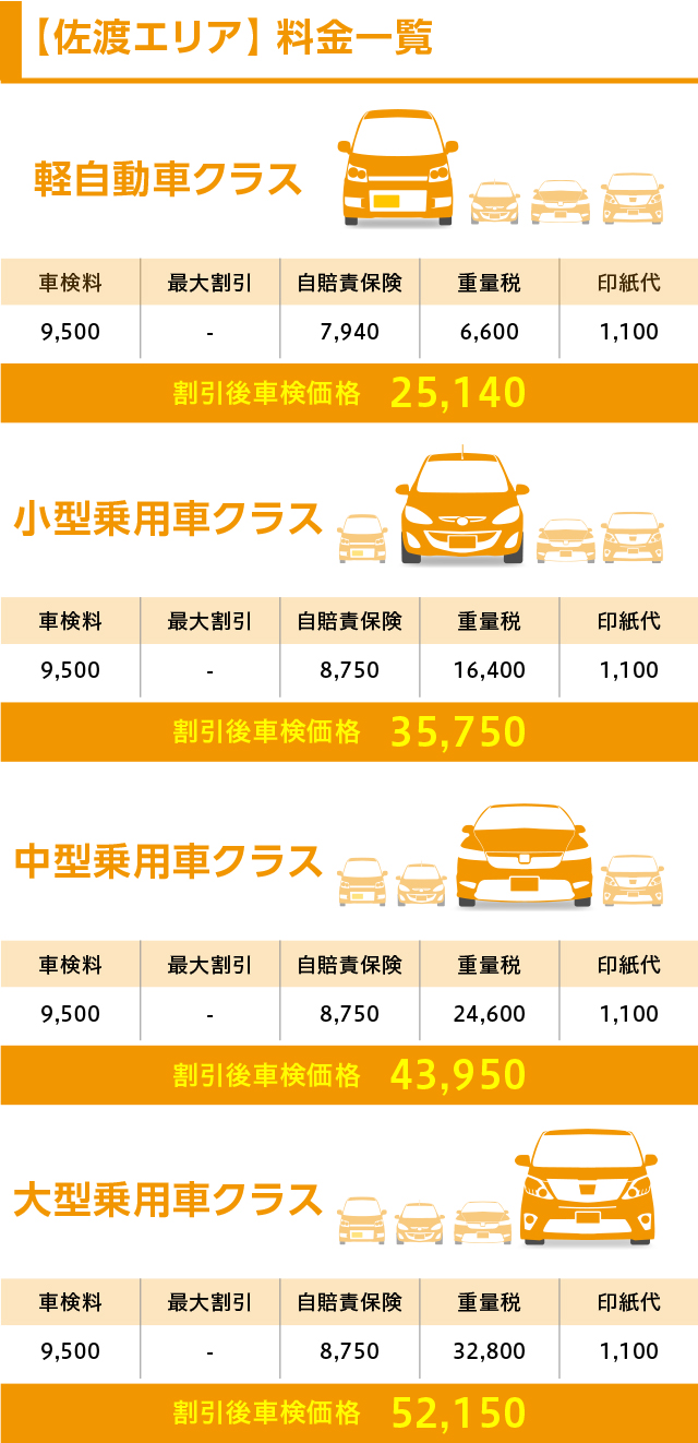 【佐渡エリア】料金一覧