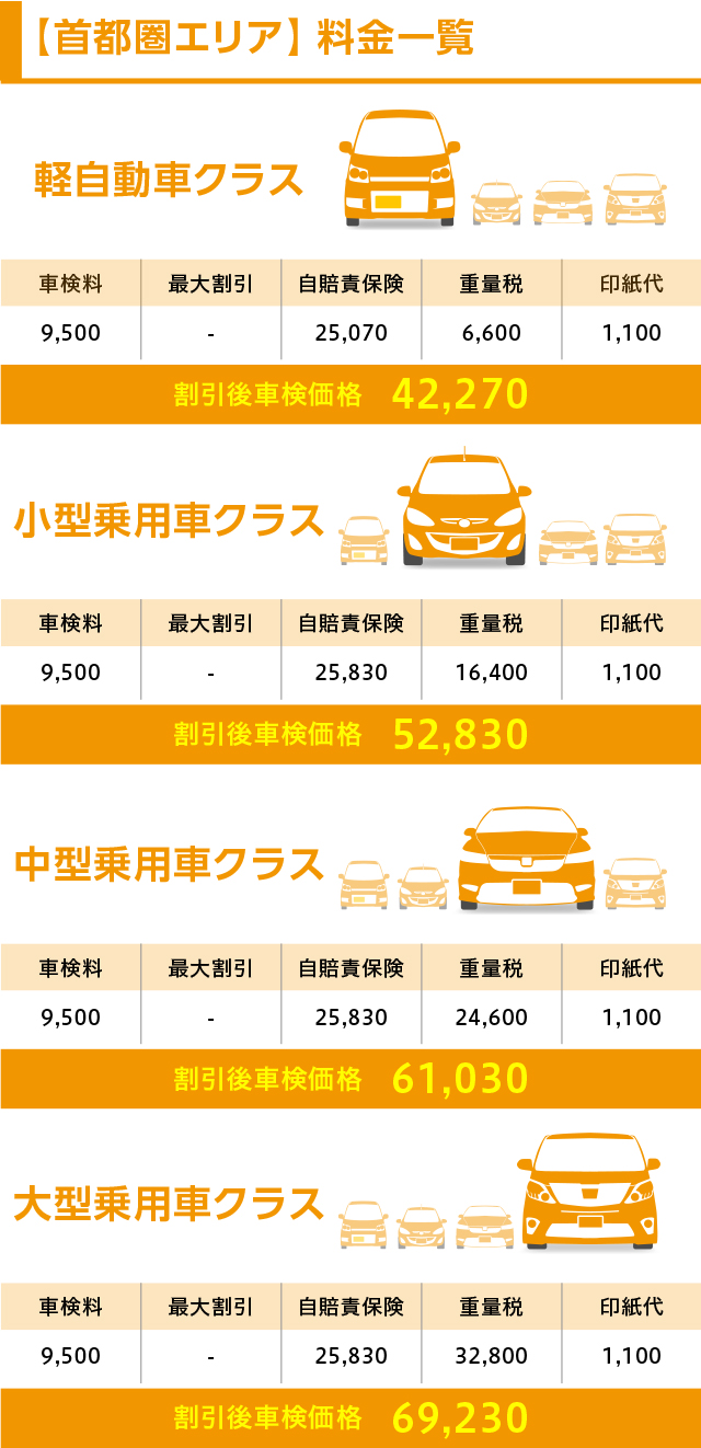 【首都圏エリア】料金一覧