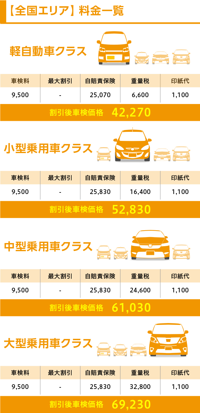 【全国エリア】料金一覧