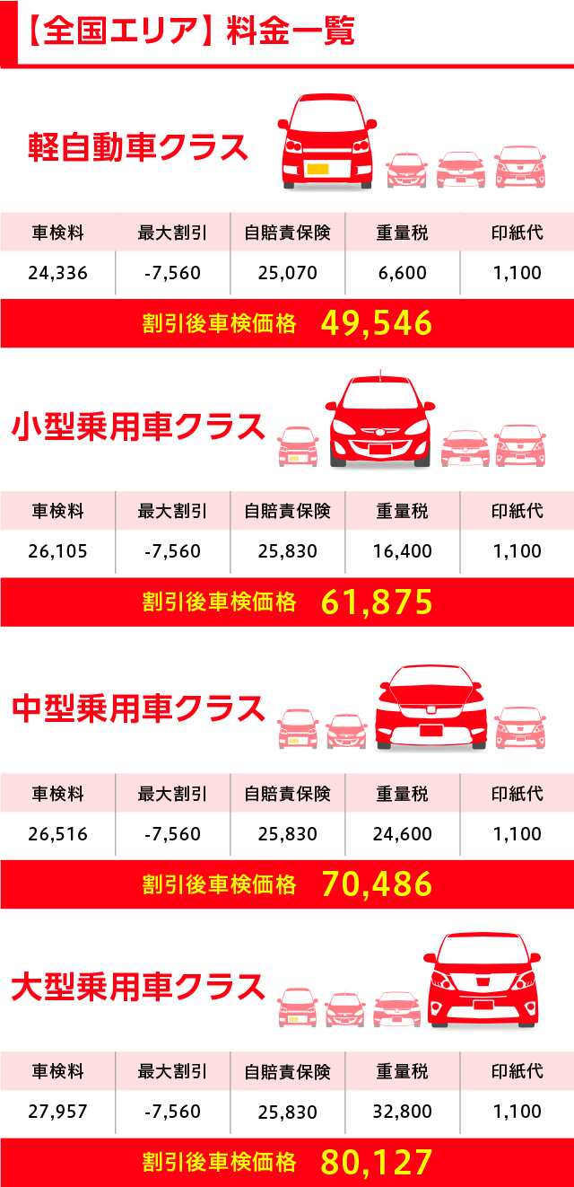 【全国エリア】料金一覧