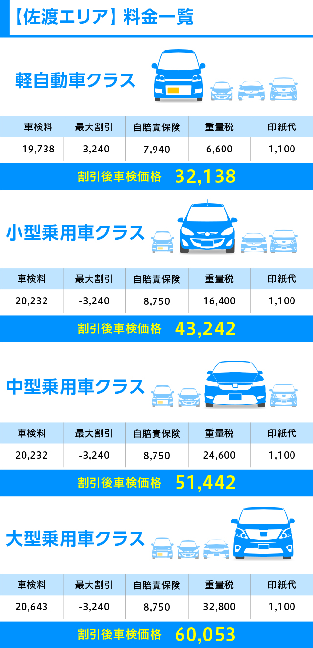 【佐渡エリア】料金一覧