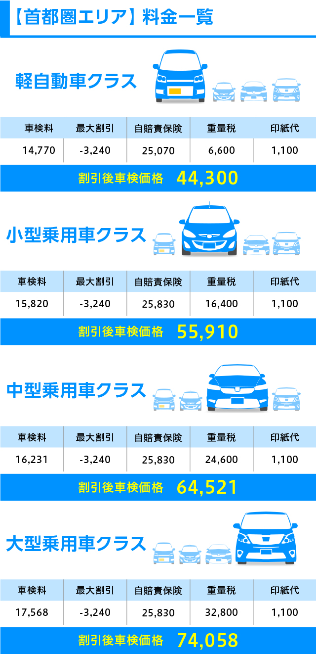 【首都圏エリア】料金一覧