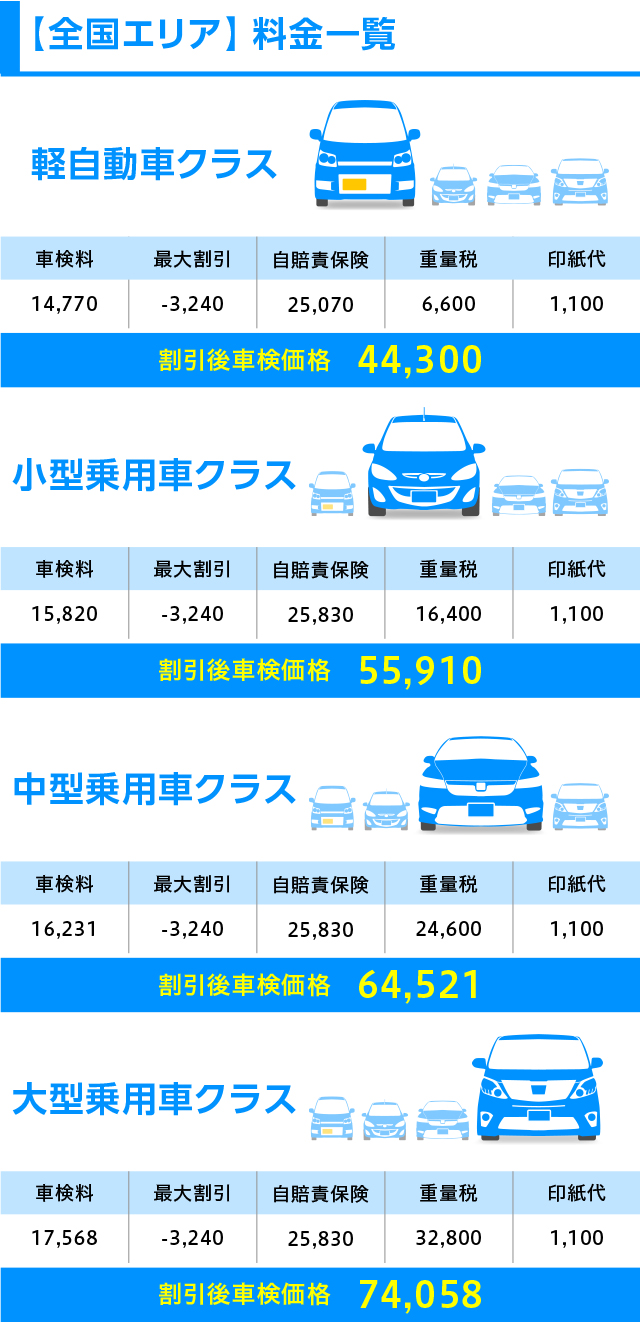 【全国エリア】料金一覧